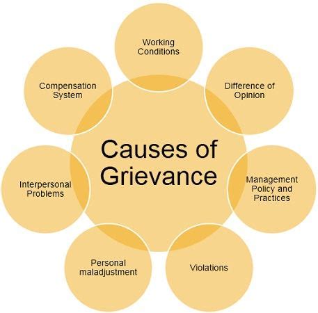 . . Key causes of employee grievances cipd